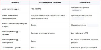 Подробный гайд: Настройка видеокарты для Counter-Strike 1.6