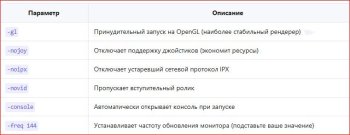Подробный гайд: Настройка видеокарты для Counter-Strike 1.6