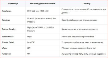 Подробный гайд: Настройка видеокарты для Counter-Strike: Condition Zero