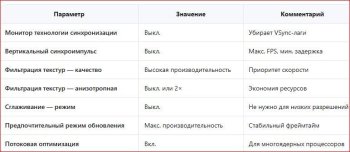 Подробный гайд: Настройка видеокарты для Counter-Strike: Condition Zero