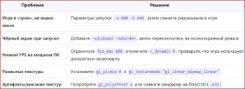 Подробный гайд: Настройка видеокарты для Counter-Strike: Condition Zero