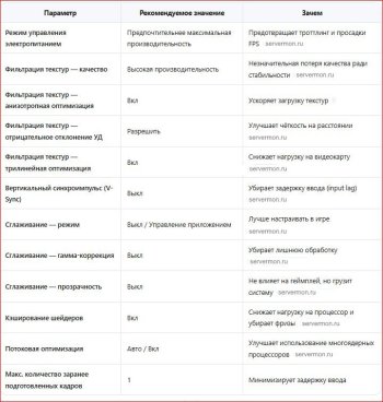 Подробный гайд: Настройка видеокарты для Counter-Strike (CS:GO / CS2)