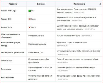 Подробный гайд: Настройка видеокарты для Counter-Strike (CS:GO / CS2)