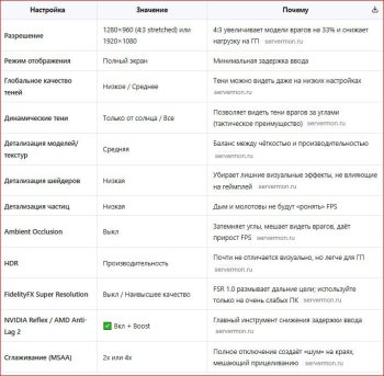 Подробный гайд: Настройка видеокарты для Counter-Strike (CS:GO / CS2)