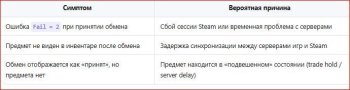 [Решение] Инструкция: Ошибка Steam [Fail = 2] + предмет не отображается в инвентаре после обмена