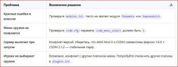 Установка мода CSDM Counter-Strike 1.6 (DeathMatch) отличное решение для публичного сервера
