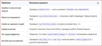 Установка мода Zombie Plague (ZP) на Counter-Strike 1.6 отличное решение для публичного сервера