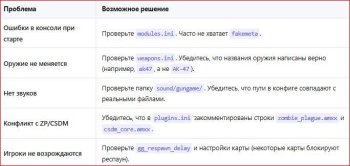 Установка мода GunGame (ГанГейм) на Counter-Strike 1.6 отличное решение для публичного сервера