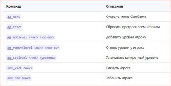 Установка мода GunGame (ГанГейм) на Counter-Strike 1.6 отличное решение для публичного сервера
