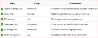 Рекомендации по защите Numa BIOS от взлома