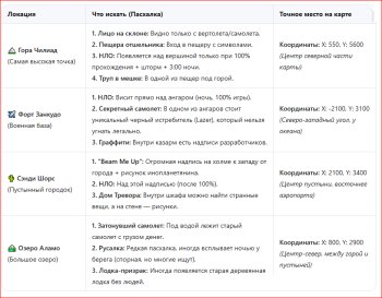 Карта основных пасхалок в ГТА5 (GTA5 (Grand There Auto 5))