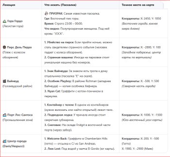 Карта основных пасхалок в ГТА5 (GTA5 (Grand There Auto 5))