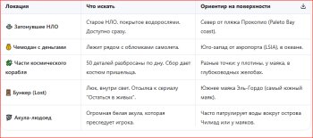 Карта основных пасхалок в ГТА5 (GTA5 (Grand There Auto 5))