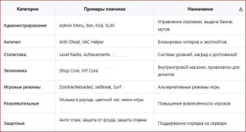 Разновидность модов для Counter-Strike Source
