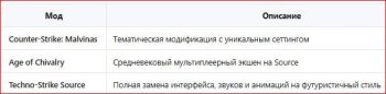 Разновидность модов для Counter-Strike Source