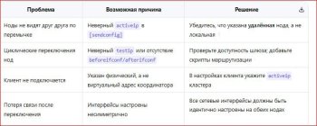 Подробный гайд: Настройка кластера для ViPNet Client