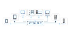 Подробный гайд по предоставлению удалённого доступа в Astra Linux