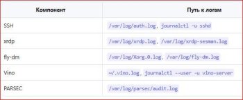 Подробный гайд по предоставлению удалённого доступа в Astra Linux