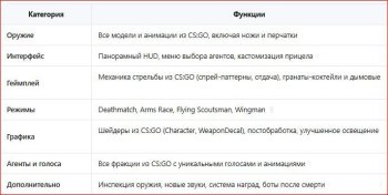[Решение] Гайд по установке мода Source Offensive (CS:SO) на Counter-Strike Source