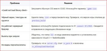 [Решение] Гайд по установке мода Source Offensive (CS:SO) на Counter-Strike Source