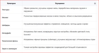 Полный гайд по установке мода The Quality of Life Mod для Counter-Strike Source