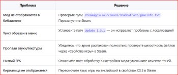 Подробный гайд: Установка мода Shadowfront для Counter-Strike: Source