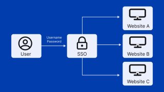 Подробный гайд: Настройка SSO (Keycloak / ADFS) для GLPI + Wazuh