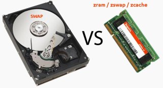 Подробный гайд: Настройка zram и zswap в Linux: убираем фризы при нехватке ОЗУ и бережём SSD