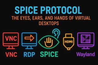 Подробный гайд: Протокол SPICE в гостевой системе для Linux и Windows.