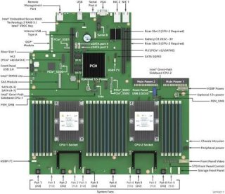 Подробный гайд по настройке приоритета загрузки в BIOS на серверной плате Intel S2600WF