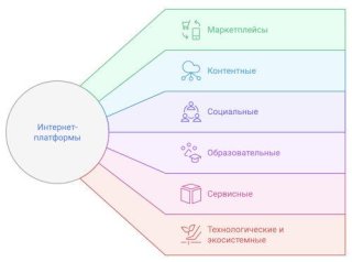 Подробный гайд: Выбор Российской и международной платформы для маркетплейса